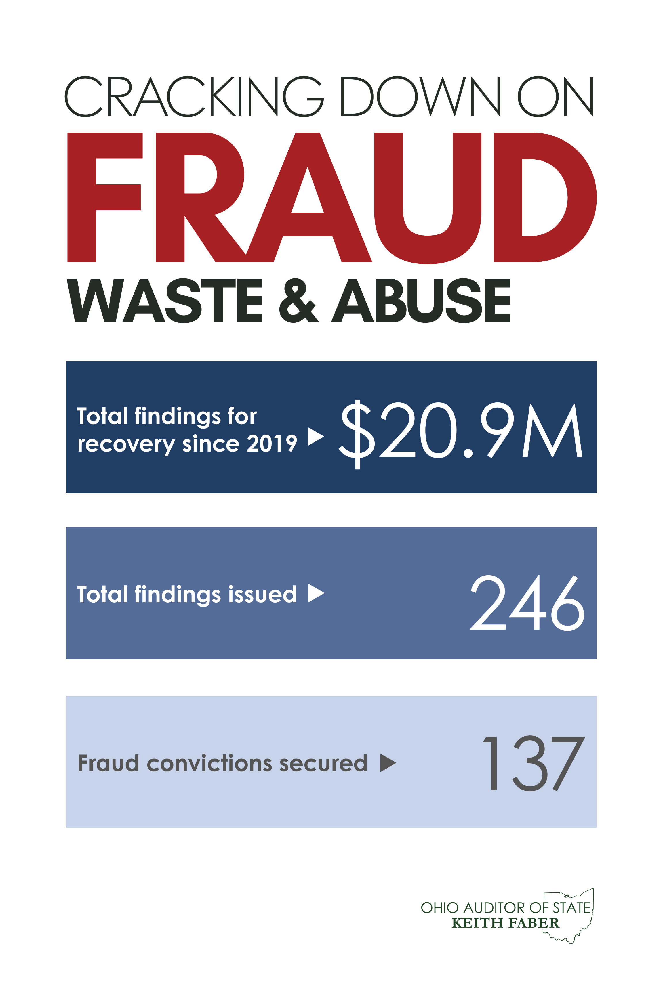 WasteAbuse Cover Thumbnail